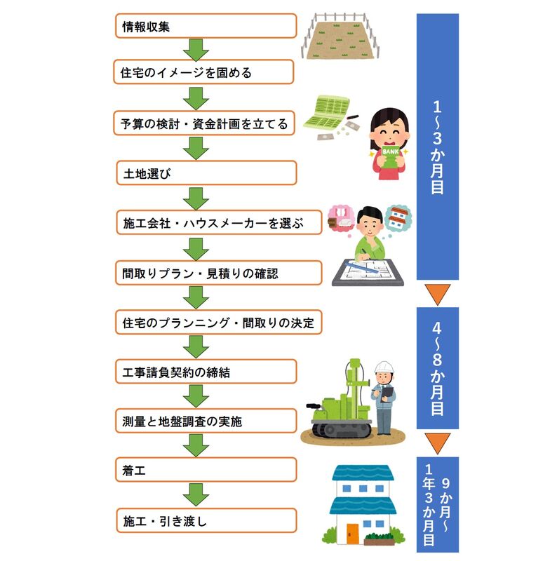 スケジュール