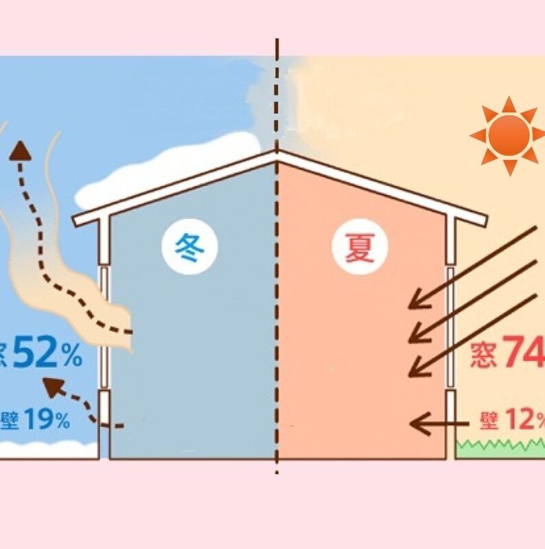 窓からの熱の出入りの様子イラスト
